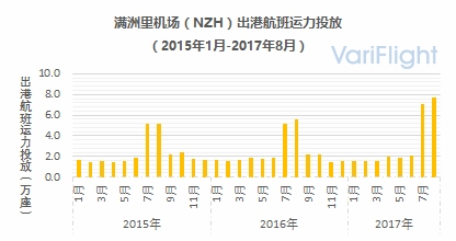 内蒙古机场发展前景,内蒙古通用机场发展前景
