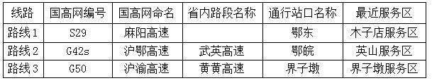 「@孝感人」国庆高速自驾避堵全指南，给孝感人一个不堵车的小长假！