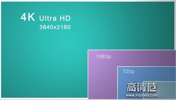 4色4k,4色4k的电视机清晰吗