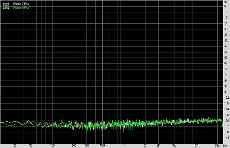 iphone7plusvsiphone8plus,苹果8plus转接线哪个好