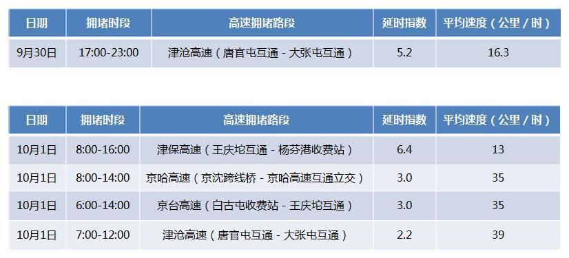 天津市2021国庆节出行要求,天津新闻国庆出行
