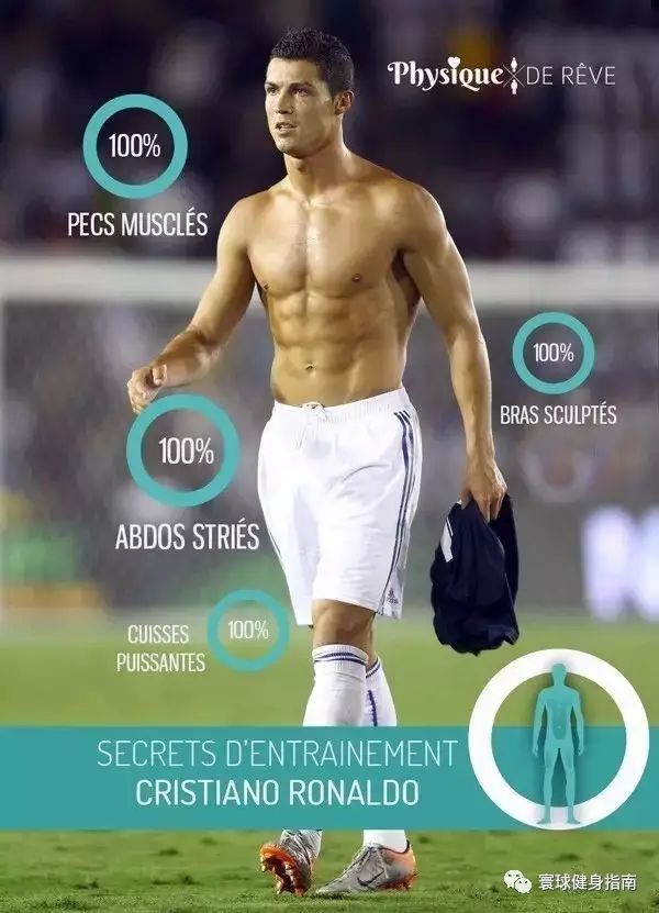 c罗的肌肉是自然还是科技,c罗的肌肉特别像李小龙