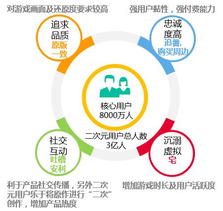 fgo手游现状,fgo手游的优势