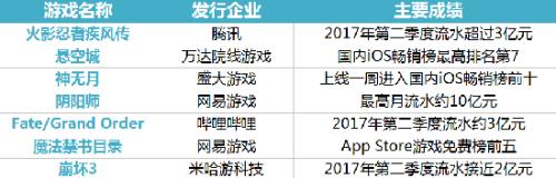 fgo手游现状,fgo手游的优势