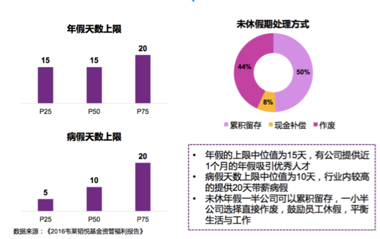 证券、基金、资管、私募、信托,哪行涨薪幅度大?