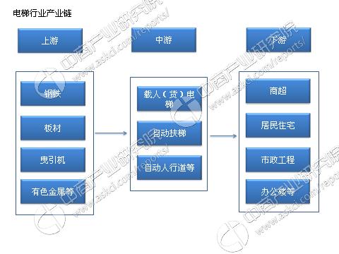 中国电梯行业市场占有率排行榜,中国电梯巨头