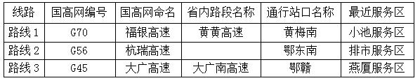 「@孝感人」国庆高速自驾避堵全指南，给孝感人一个不堵车的小长假！