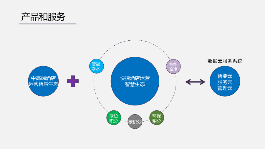 新三板路演,三板路演