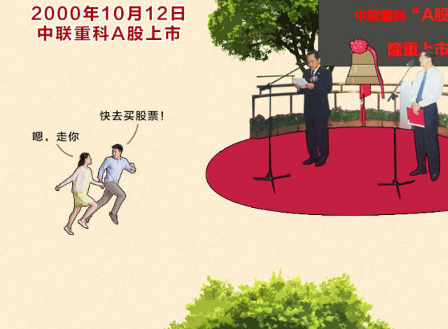 「中联廿五」一张超长长长长长长长图带你穿梭中联重科25年时光