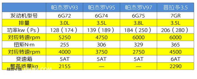 2018款三菱帕杰罗v97试驾,帕杰罗v93v95v97的区别