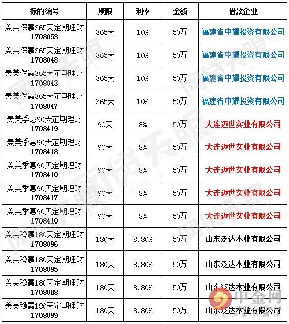 踩雷有退钱的吗,踩雷后挽回