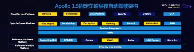 百度apollo搭载在哪些车,百度apollo第5代车