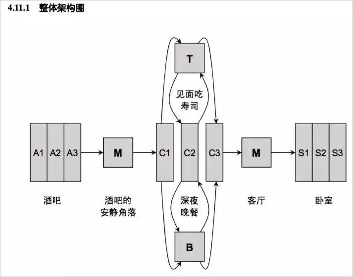 为了学习如何“泡妞/把妹”，我们上了一套价值千元的课程！