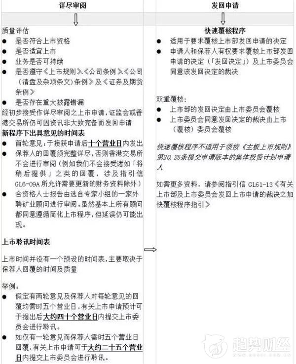 香港股票市场与a股的区别,香港股票市场购买条件