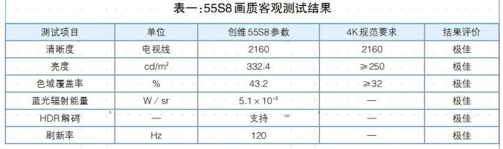 创维oled电视55s9,创维电视55n7-55英寸评测