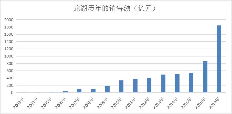 碧桂园、恒大、中海后劲足是因为招了一堆学生会主席？你想多了……