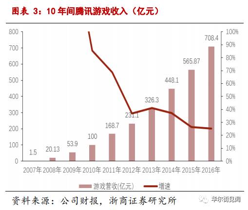 腾讯要出正版吃鸡手游,腾讯要做游戏机