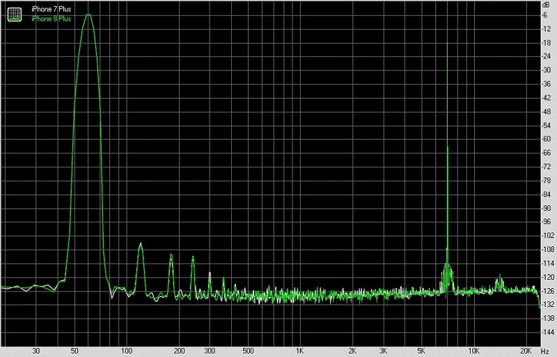 iphone7plusvsiphone8plus,苹果8plus转接线哪个好