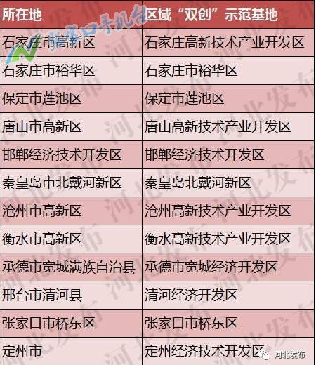 张家口新闻广播今日头条,张家口新闻联播今天