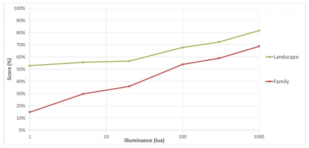 iphone8plus测评拍照,iphone13promax全屏拍照