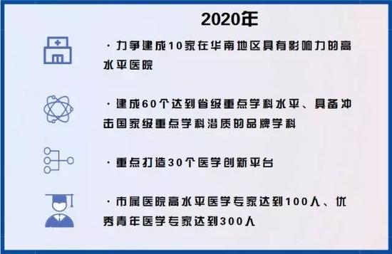 如何打造好医院,北京市三级研究型医院建设标准