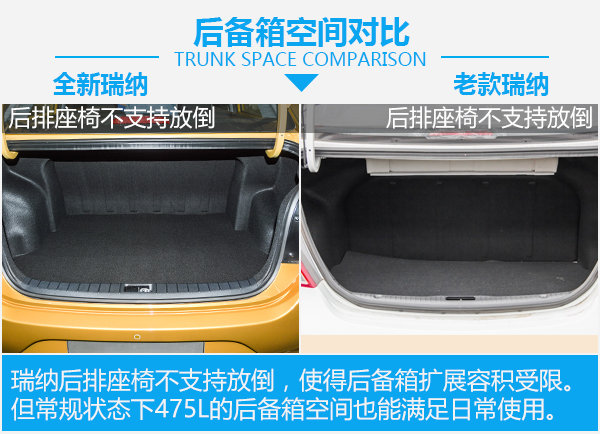 新款现代瑞纳最低多少钱,价格便宜配置很高的车