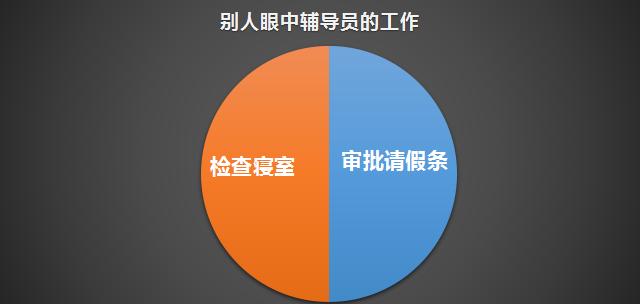 辅导员是什么政治面貌,辅导员是学什么专业出来的