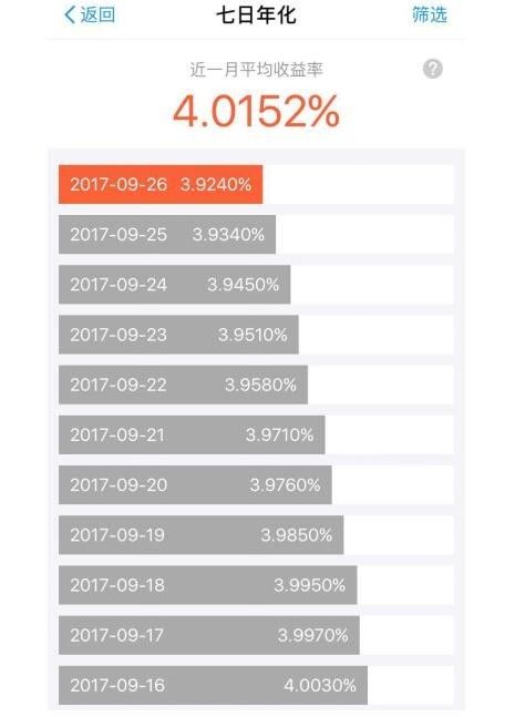 周四国债逆回购操作技巧,疯涨的国债回购