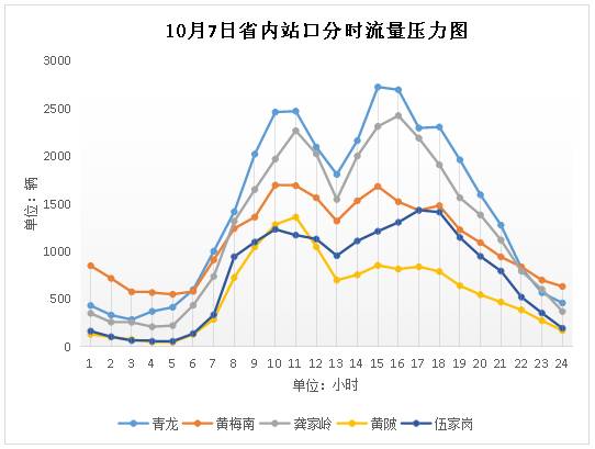 「@孝感人」国庆高速自驾避堵全指南，给孝感人一个不堵车的小长假！