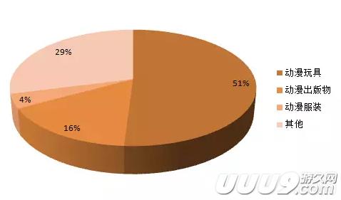 喵特withQQ钱包:二次元消费市场新体验