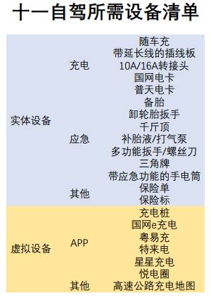电动汽车自驾游推荐,十一出游汽车