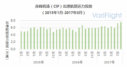 内蒙古机场发展前景,内蒙古通用机场发展前景