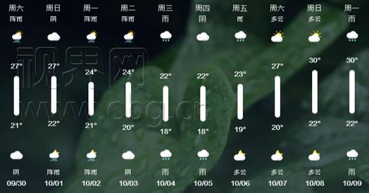 交巡警发布中秋最强出行指南 (交警小长假出行攻略)