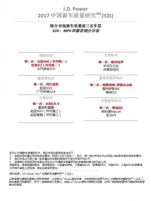 j.d.power发布2021年新车魅力报告,北京现代和悦达起亚还值得买吗