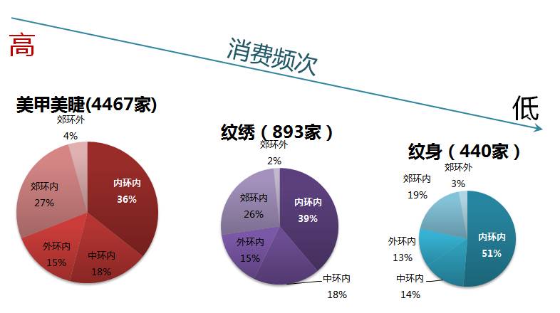 大数据｜有种消费，周康直追淮海路
