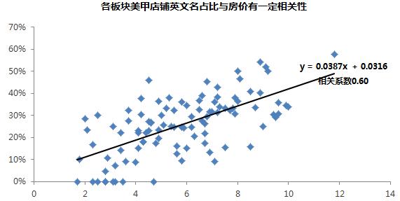 大数据｜有种消费，周康直追淮海路