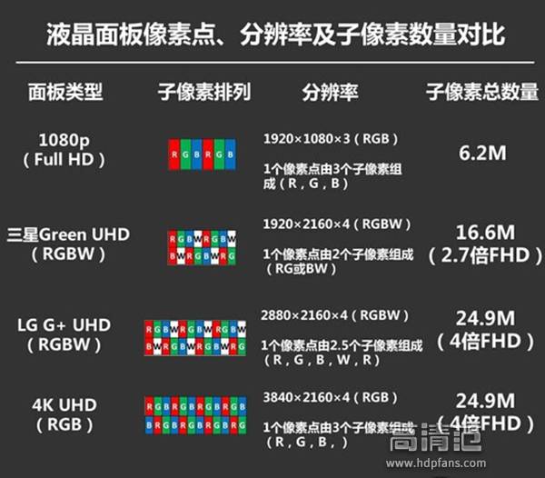 4色4k,4色4k的电视机清晰吗