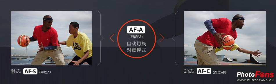 索尼rx10黑卡第5代新品,索尼黑卡rx10m4长焦相机拍鸟