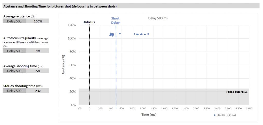 iphone8plus测评拍照,iphone13promax全屏拍照