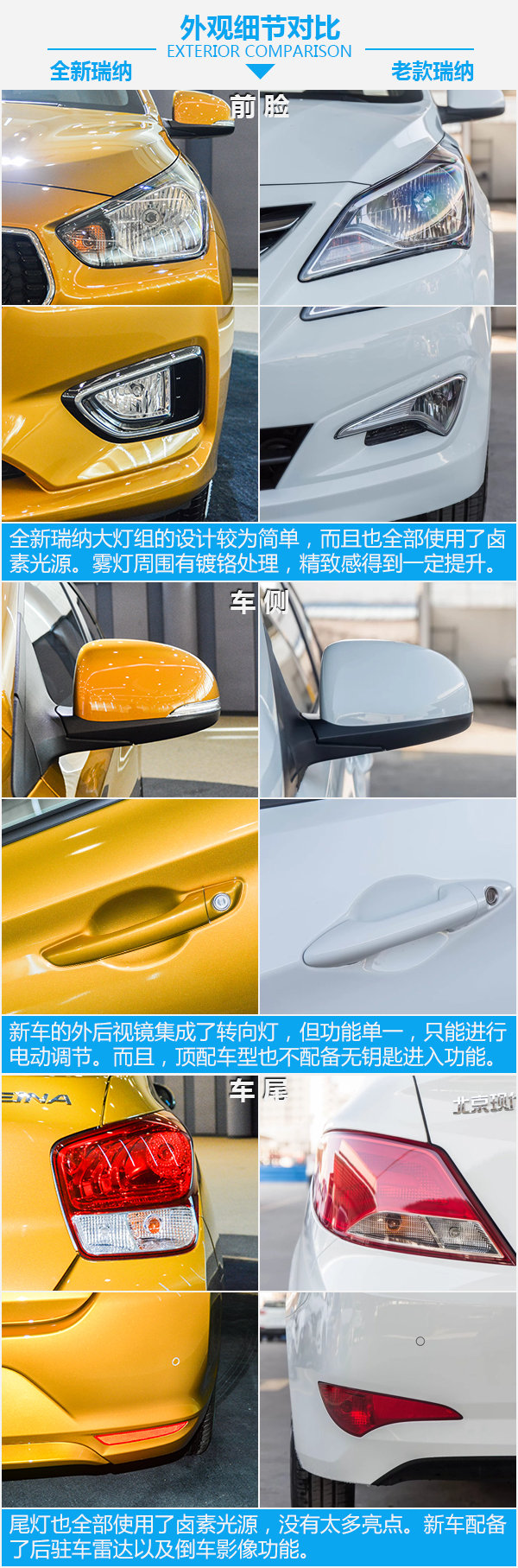 新款现代瑞纳最低多少钱,价格便宜配置很高的车