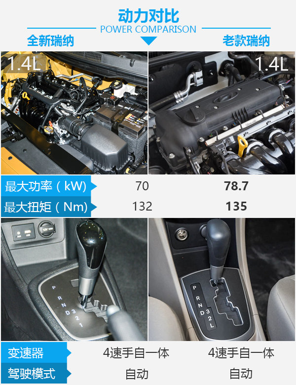 新款现代瑞纳最低多少钱,价格便宜配置很高的车
