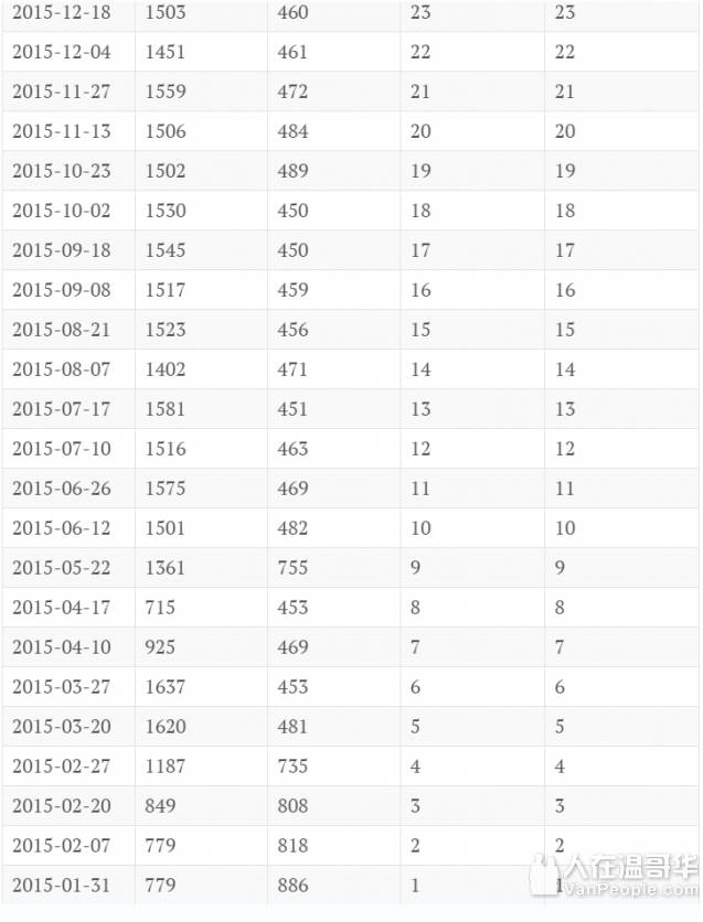 「分享帖」Vanpeople论坛网友自己申请PR全过程（上篇）