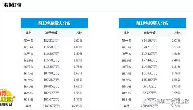 知名专栏作家实地调研联投金融详细报告！