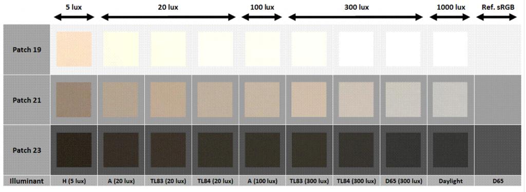 iphone8plus测评拍照,iphone13promax全屏拍照