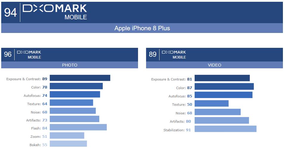 iphone8plus测评拍照,iphone13promax全屏拍照