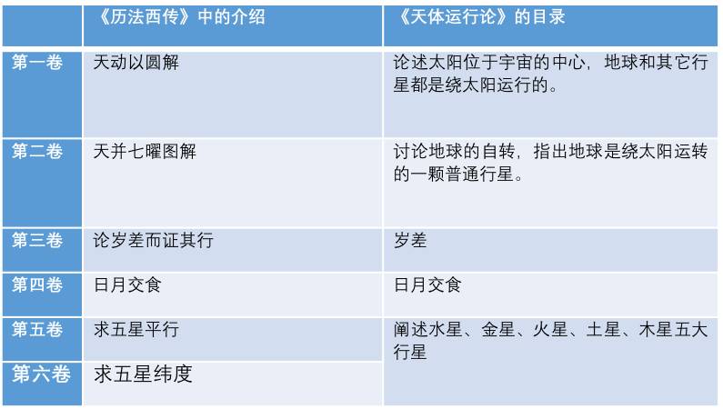 来华传教士与“不完整”的日心说