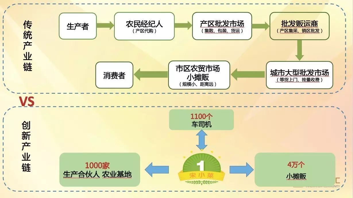 瀹嬪皬鑿滅嫭瑙掑吔瑙嗛,瀹嬪皬鑿滄槸鏉窞鐙鍏藉叕鍙稿悧