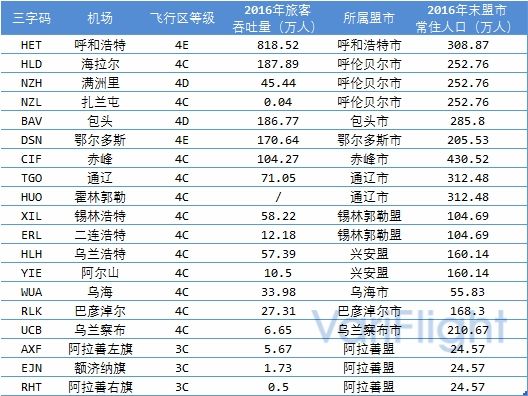 内蒙古机场发展前景,内蒙古通用机场发展前景