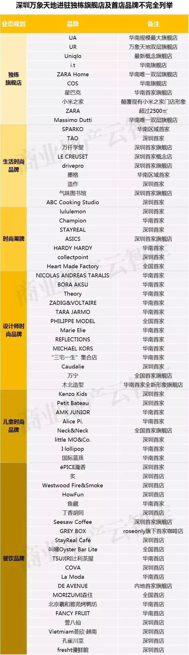 南山最高级商场,耗资2亿的商业广场