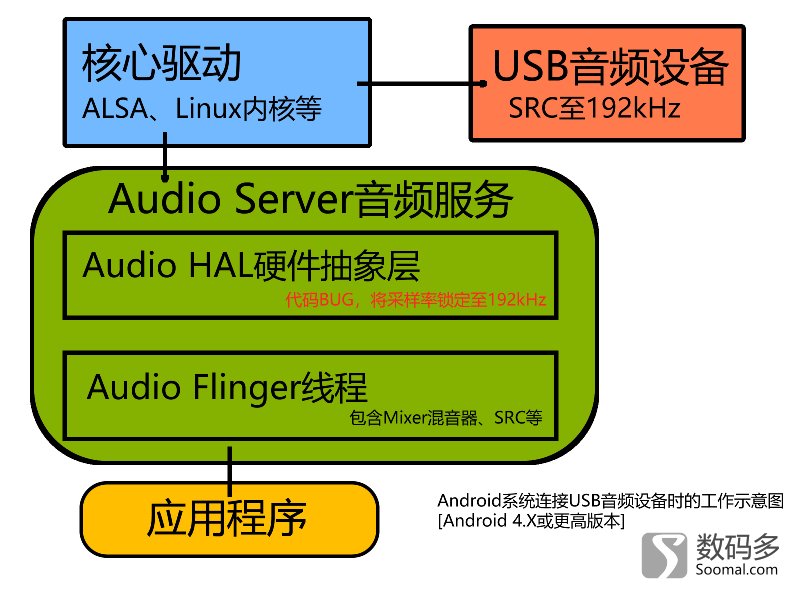 usb声卡解码器,usb声卡音频解码器